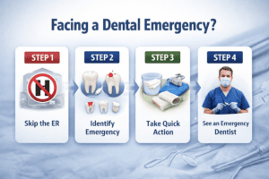 Emergency Dental Clinic in Cincinnati